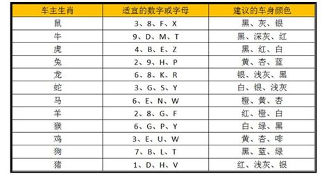 車牌吉利號碼|「81數理車牌號碼吉凶查詢表」，看看你的「車牌數字」是福還是禍